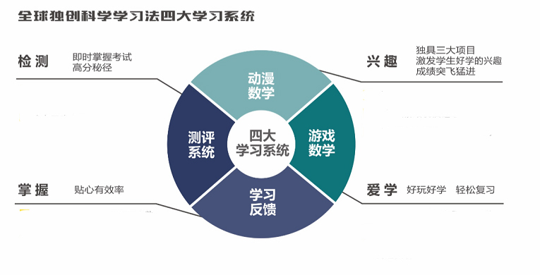 高斯數(shù)學.jpg